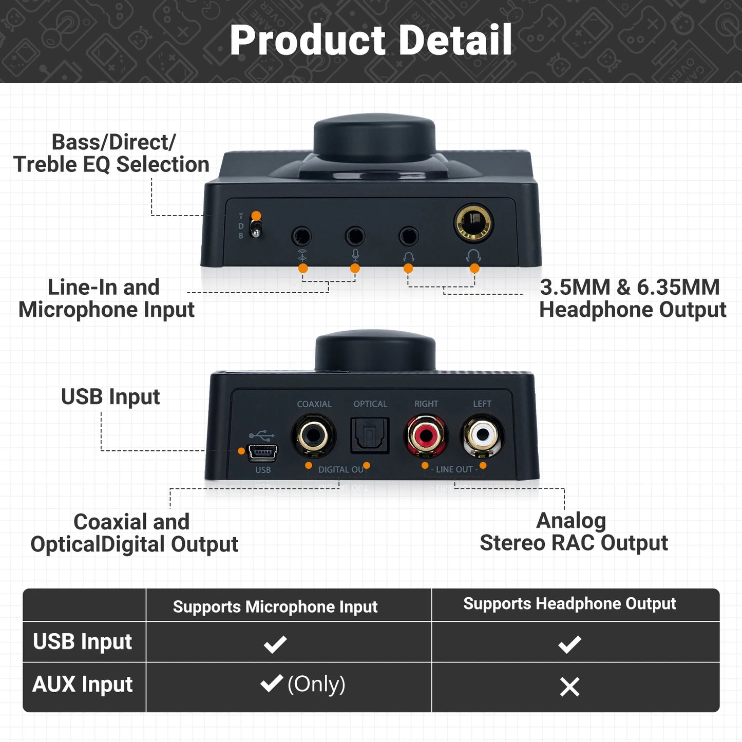 USB Gaming Headphone Amplifier for PS5/PC/MAC